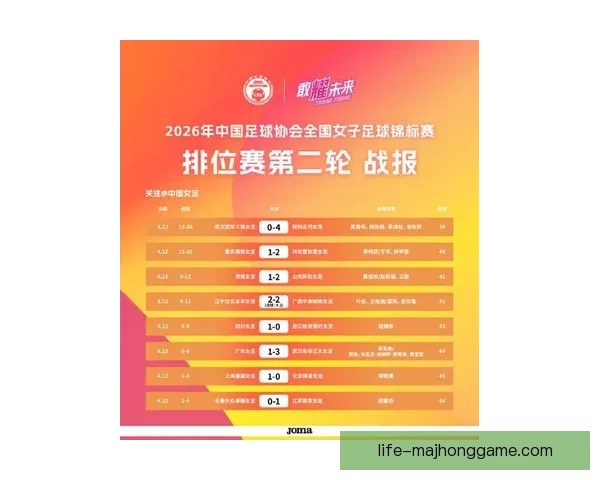 2026女超联赛场均观众达4287人女足职业化热度持续攀升引关注